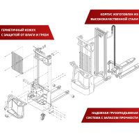 Самоходный штабелер OXLIFT AX12 2500 мм 1200 кг HV Market