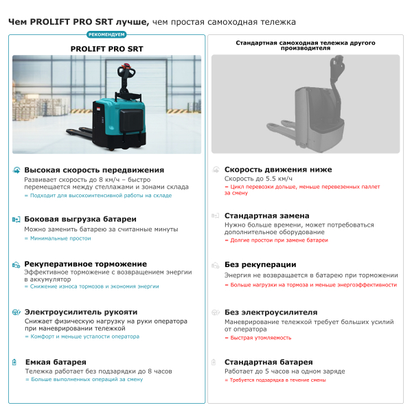 Самоходная тележка с платформой PROLIFT PRO SRT20 HV Market