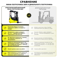 Электрический мини-погрузчик YETT ERM13 mini li-ion M300 HV Market