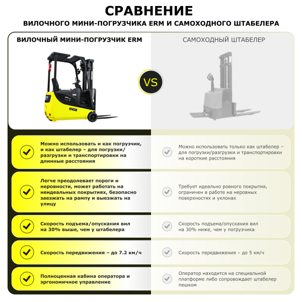 Электрический мини-погрузчик YETT ERM13 mini li-ion M300 HV Market