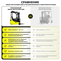 Электрический мини-погрузчик YETT ERM15 mini li-ion M300 HV Market