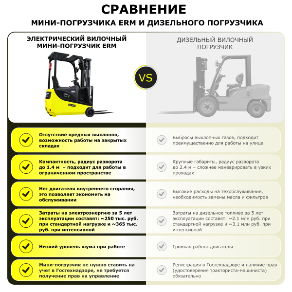 Электрический мини-погрузчик YETT ERM15 mini li-ion ZSM450-SS HV Market