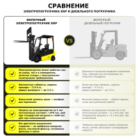 Электрический погрузчик YETT ERP18-ZSM480-SS HV Market