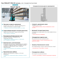 Ричтрак PROLIFT PRO RV 1690 HV Market