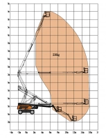 Коленчатый подъемник Skyboom GTZZ-25J (2023) HV Market